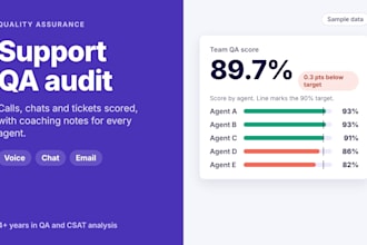 audit your customer support calls and tickets for quality assurance