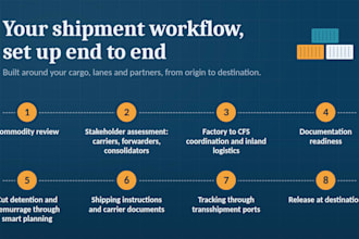 help setup your shipments for export