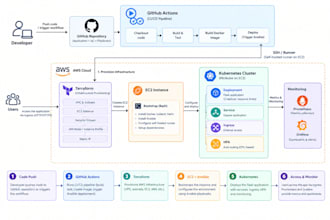troubleshoot github actions and jenkins cicd pipelines