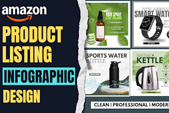 design amazon product listing infographic