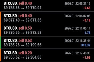 deliver profitable forex trading bot, forex ea robot, trading robot