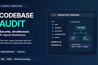 audit your codebase for security, architecture and ai readiness