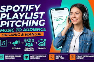 do spotify playlist pitching of music to curator audience