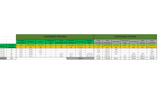 construction documentation, material takeoffs