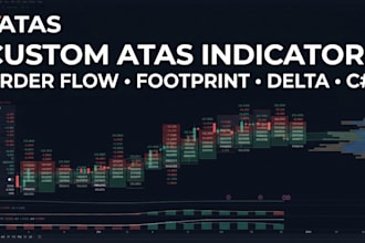 develop atas indicators, atas bot, order flow, footprint, dom