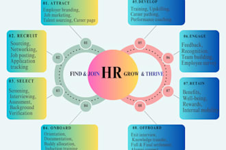 design posts,presentations content writing editing research and clear docs