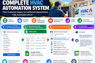 build hvac lead capture and automation system