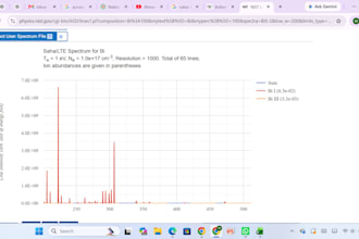 create professional scientific graphs and data visualizations using origin pro
