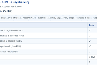 supplier verification  factory audit