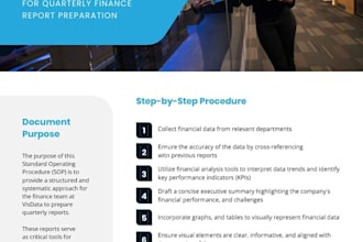 create professional sops and business checklists