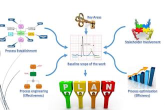 do a strategic analysis of your company