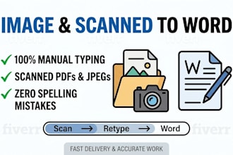 retype your scanned documents into word