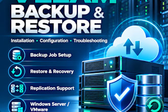 configure veeam backup, replication and disaster recovery