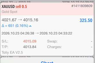 deliver profitable forex trading bot, forex ea robot, forex bot, gold ea, scalp