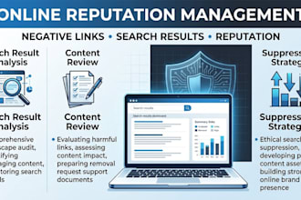 remove negative links, manage online reputation with search result suppression