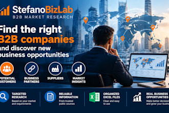research b2b companies and market opportunities