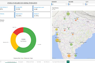 analyse data using sql and power bi