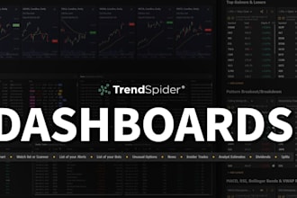 be market analysis tools, trading dashboards and scanners