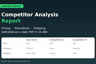 create a competitor analysis report for your online store
