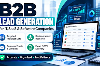 generate targeted b2b leads for saas and IT companies