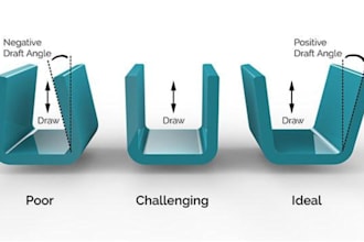 design plastic parts for injection molding with dfm review