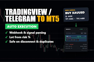 connect tradingview alerts or telegram to mt5 auto trading