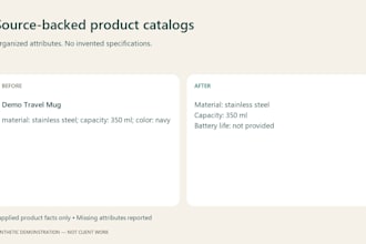 organize product attributes and bullets into a catalog CSV