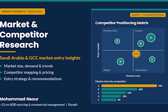 do market and competitor research for your product in saudi arabia