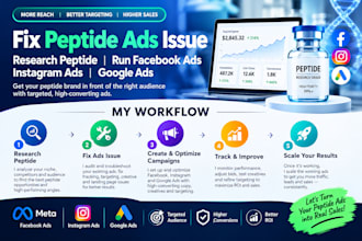 fix peptide ads issue research peptide run facebook ads instragam ads google ads