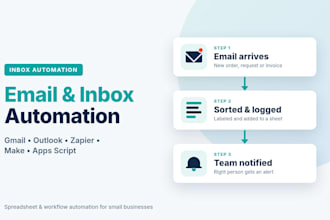 automate your gmail or outlook inbox with zapier, make, or apps script