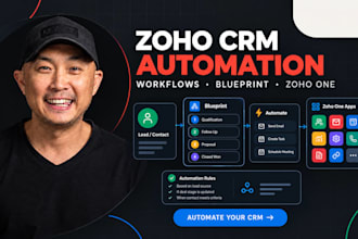 automate zoho CRM with workflow, blueprint and zoho one apps