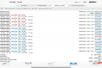 forex bot developer for mt4 and mt5