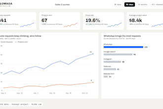 build a looker studio or google sheets dashboard
