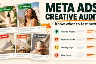 audit your facebook ads and build your next creative tests
