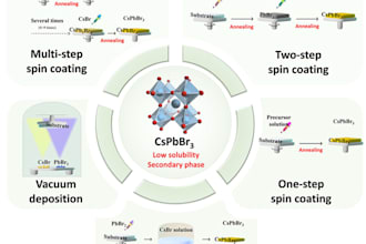 provide expert chemistry tutoring