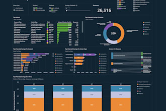 secure AWS cloud infrastructure with cloud security, iam, and AWS waf