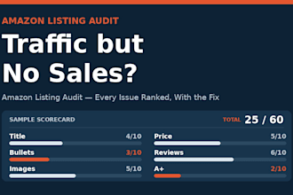 do an amazon listing audit and give you a prioritized fix list