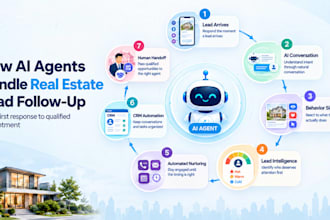 build an ai whatsapp chatbot for your real estate agency