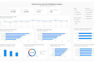 analyse sales data to find profit opportunities