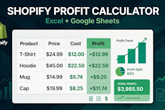 create profit calculation excel sheet for your shopify store
