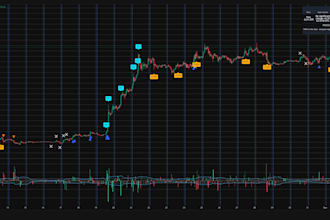 code your tradingview indicator in pine script