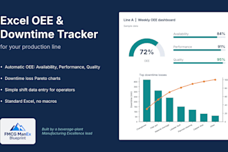 build an oee and downtime loss tracker in excel for your production line