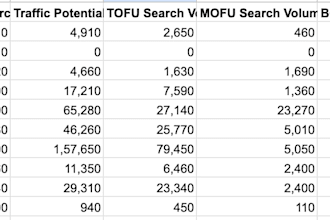 create an SEO content strategy with keyword research and a content calendar