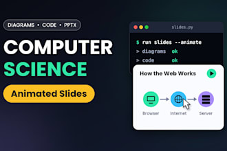 create animated computer science presentations and technical powerpoint slides