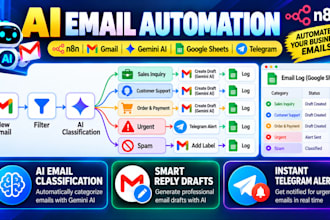 build n8n ai email automation for gmail and customer support