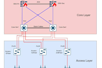 configure fortinet, juniper firewall, also providing design and consultations