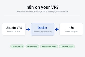 set up n8n on your ubuntu vps with docker, https and backups