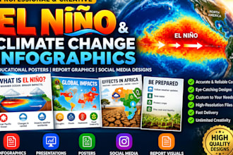 design climate infographic, el niño awareness poster and environmental report