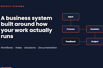 design a business workflow system for your operations