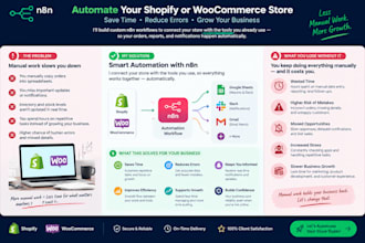 automate shopify and woo commerce orders with n8n